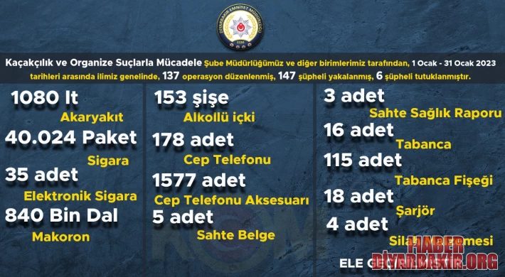 Kaçakçılara 1 Ayda 137 Operasyon Düzenlendi